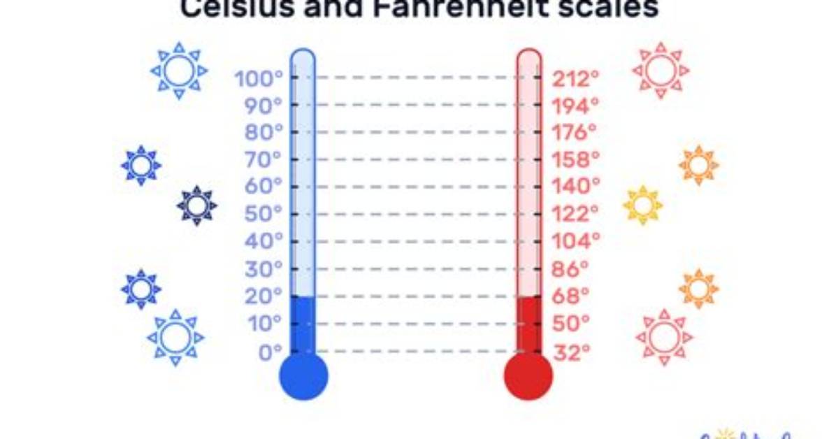 0 C to Fahrenheit Explained Fast Conversion Freezing Risks And