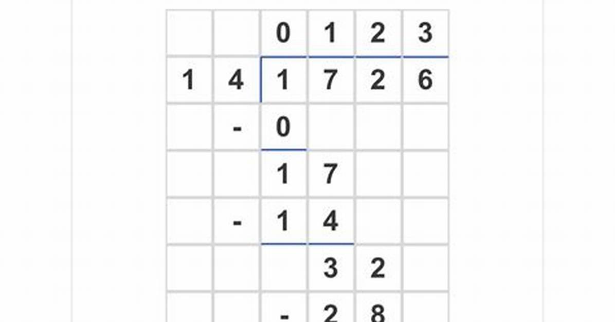 100 Divided by 14 Step by Step Visual Breakdown Decimals And