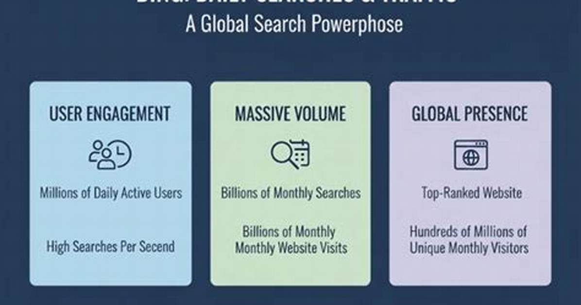 100 Million Daily Searches Data Reveals How Malaysians Are Shopping On