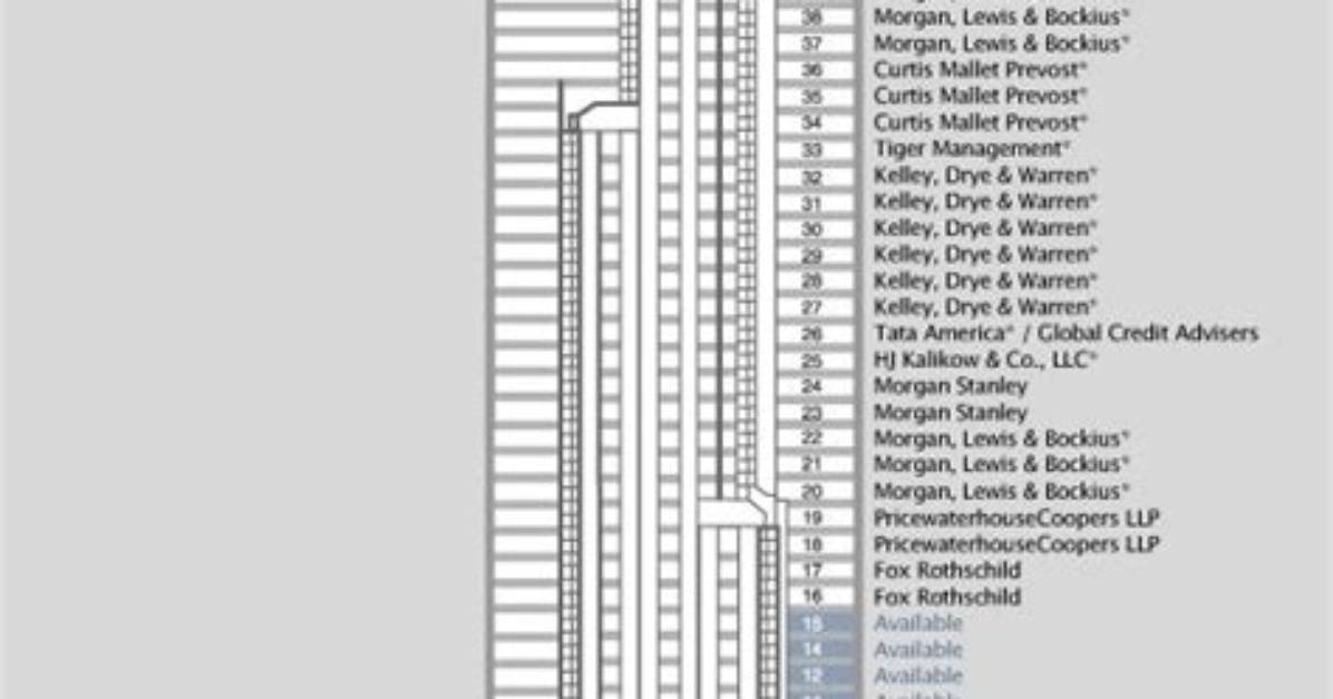 101 Park Avenue Timeline How The