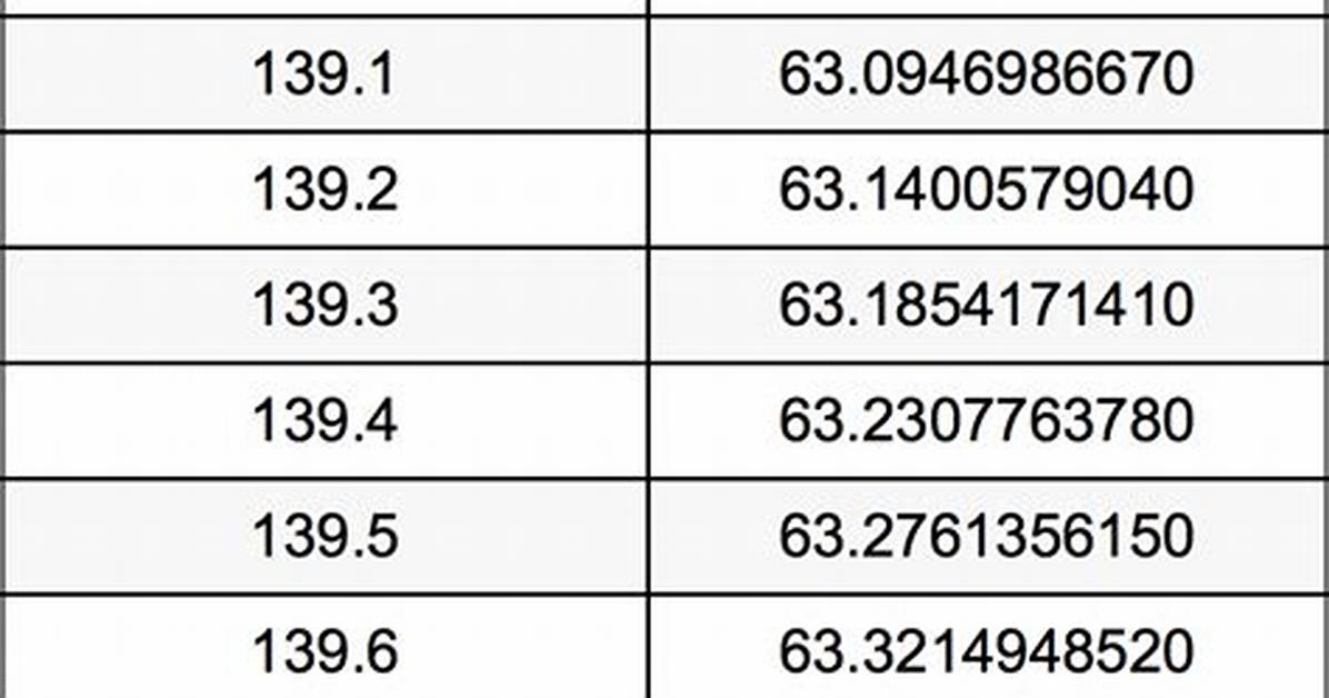 140 Kilograms in Pounds Visualized How Heavy Is 308 6 Lbs in Elite Sports And