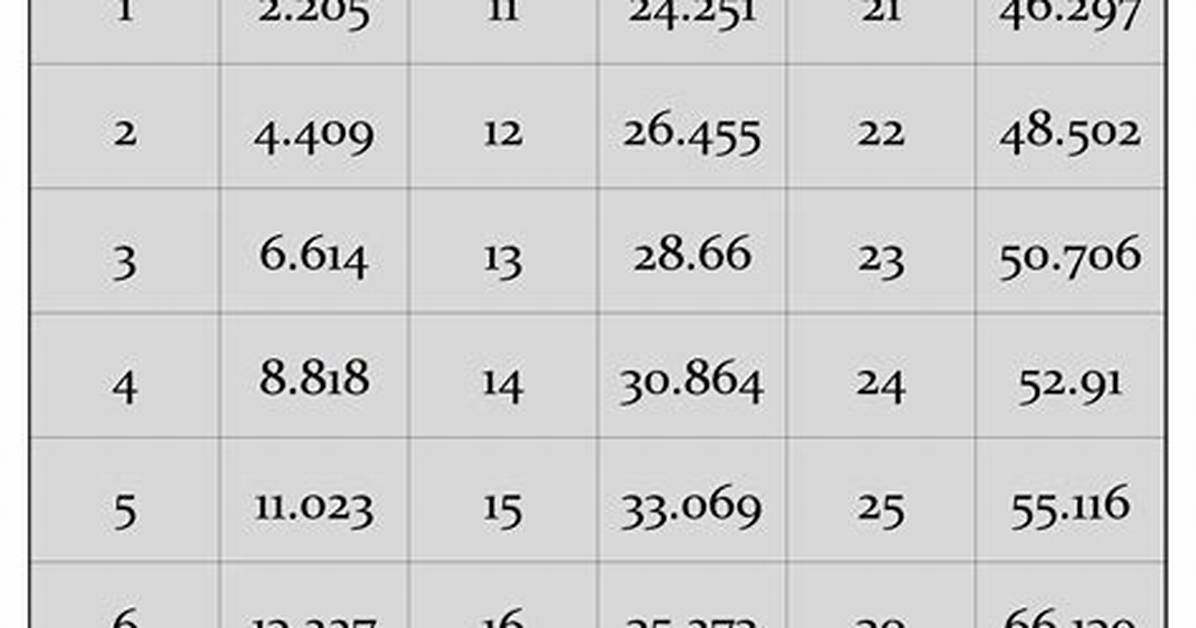 144 Pounds to Kilos the Exact Number and Why This Weight Constantly