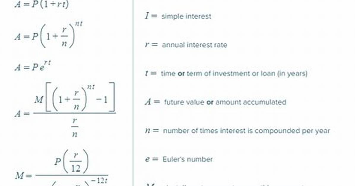 1500 Times 12 Explained Quick Math Financial Applications And