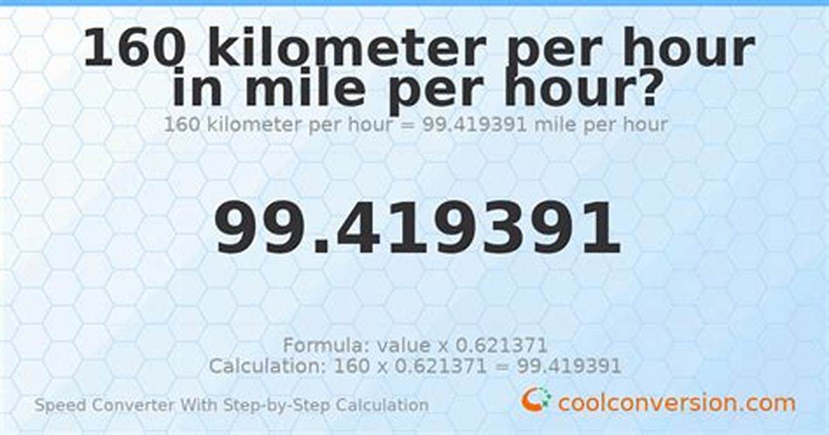 160 Kilometers in Mph the Exact Calculation and Visual
