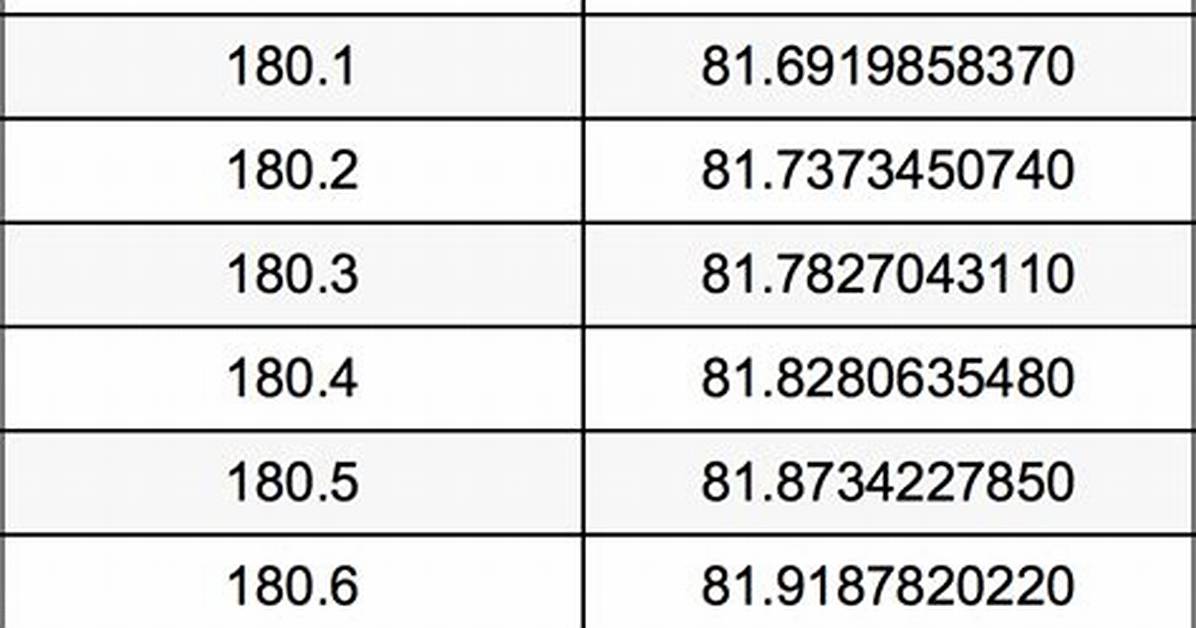 181 Pounds to Kg Fast Facts Key Weight Conversion Updates For