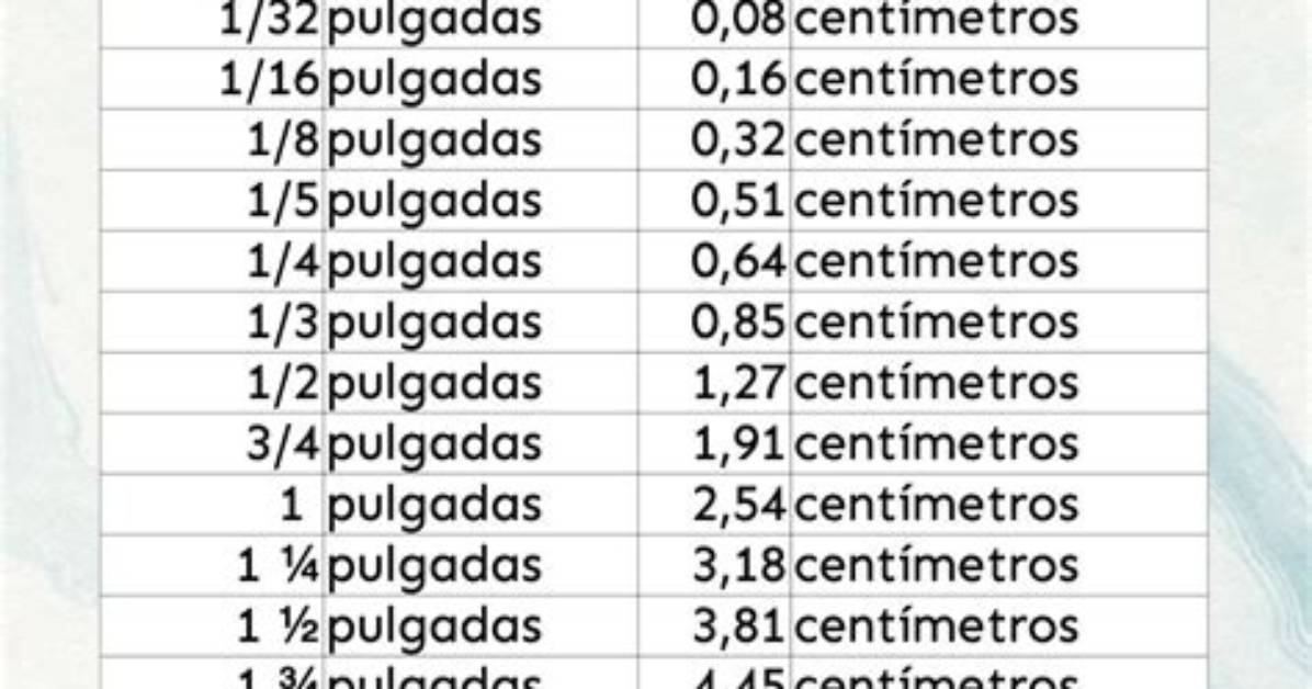 20 Pulgadas a Cm Complete Conversion Guide Quick Chart And