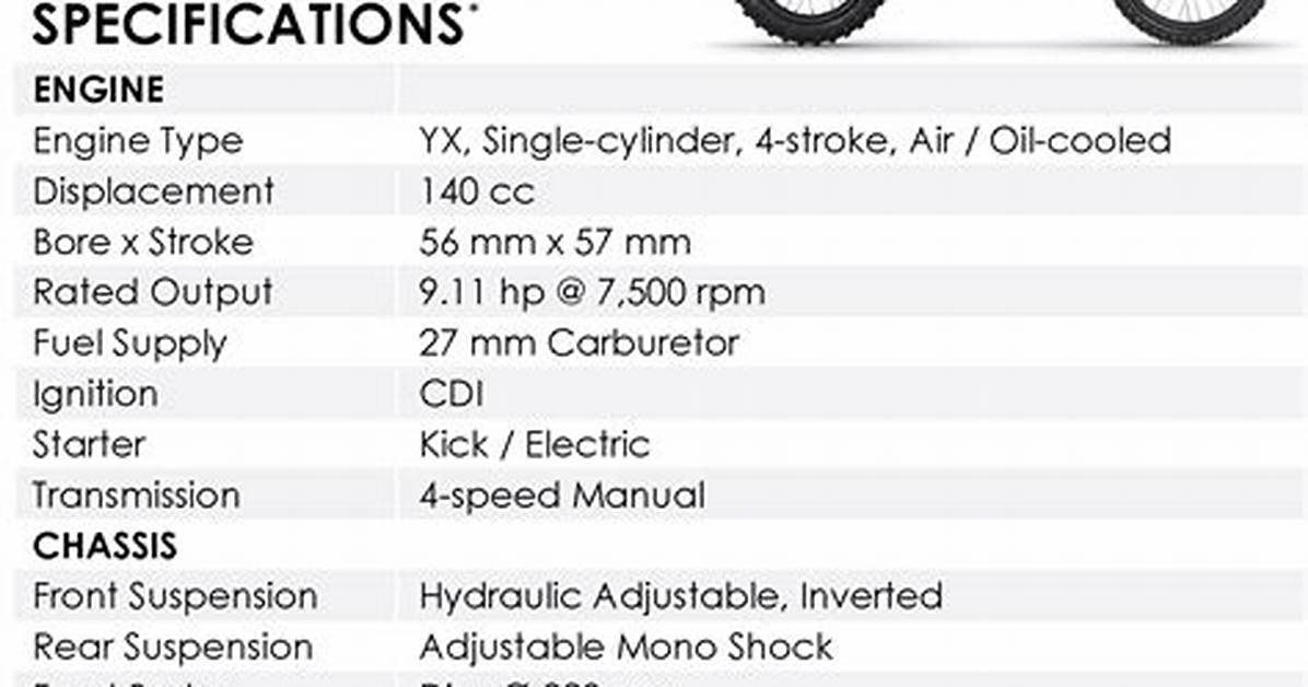 2025 Ssr Motorsports R Series Reveal New 125Cc Specs And