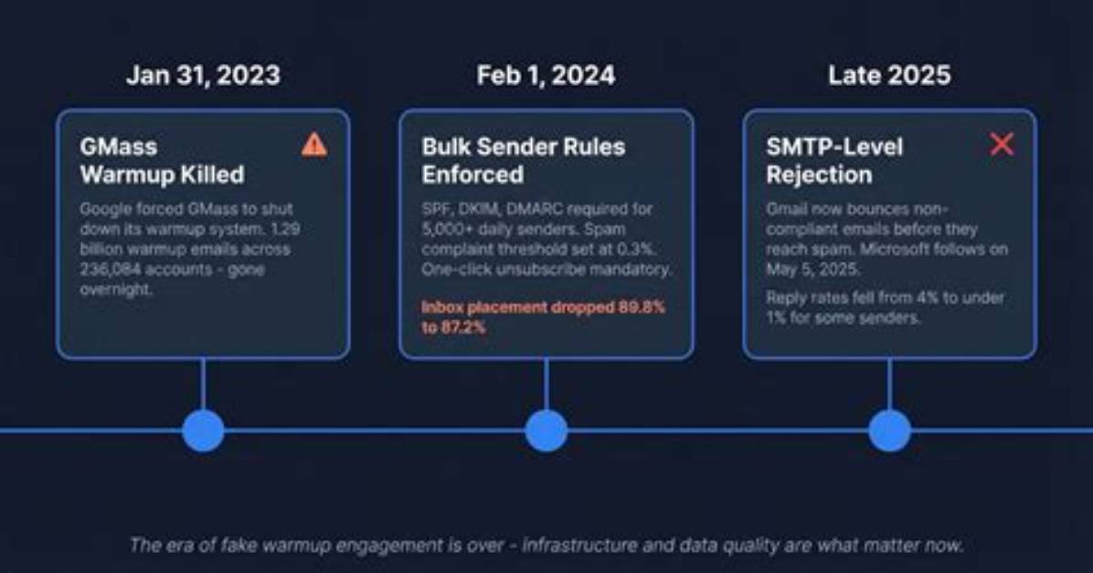 2026 Leak Site Crackdown a Timeline of Law Enforcement Raids And