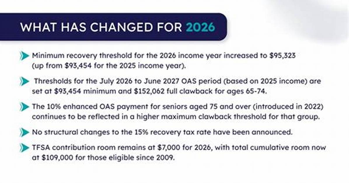 2026 Threshold Tracker Key Policy Shifts Across Minimums And