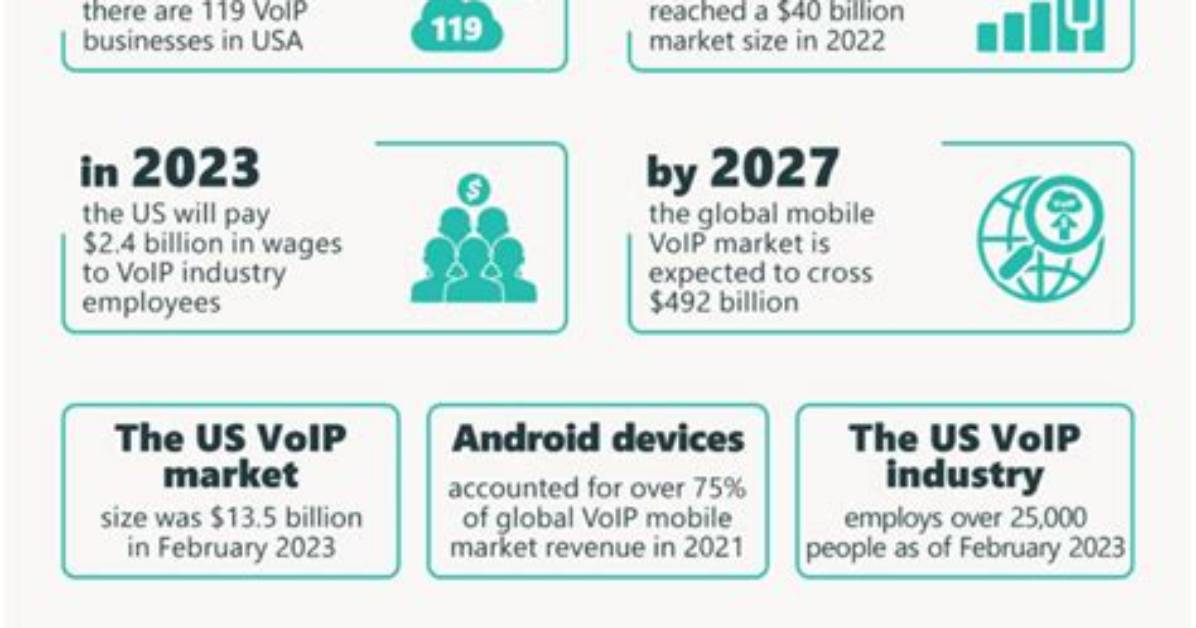 2026 Voip Market Shift How Free Us Business Phone Numbers Are