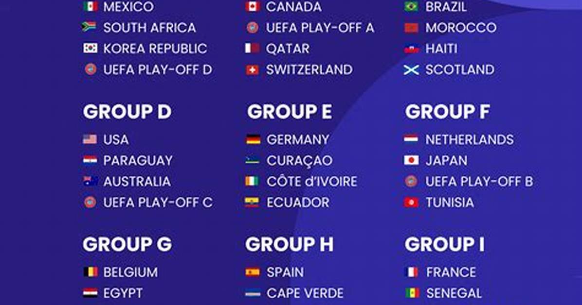 2026 World Cup Standings Explained Rules Tiebreakers And