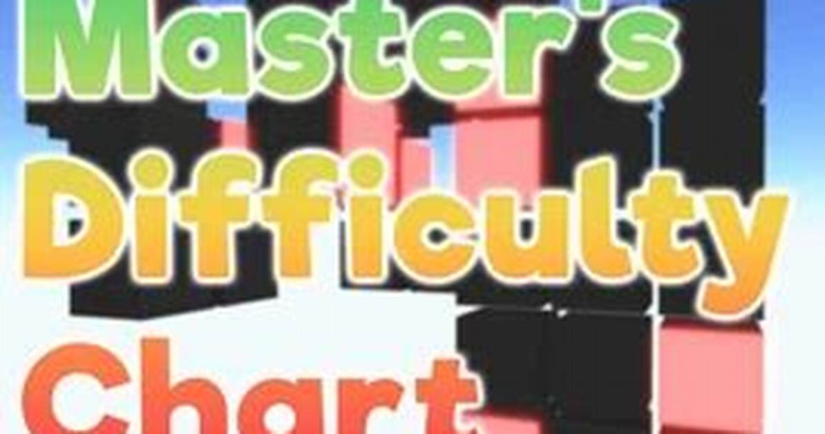 25 27 Masters Difficulty Chart Update New Song Additions Shift Current