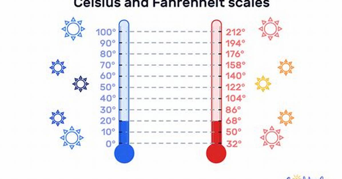 4 Degrees Fahrenheit to Celsius What a 4 Degree Spike Really Means For