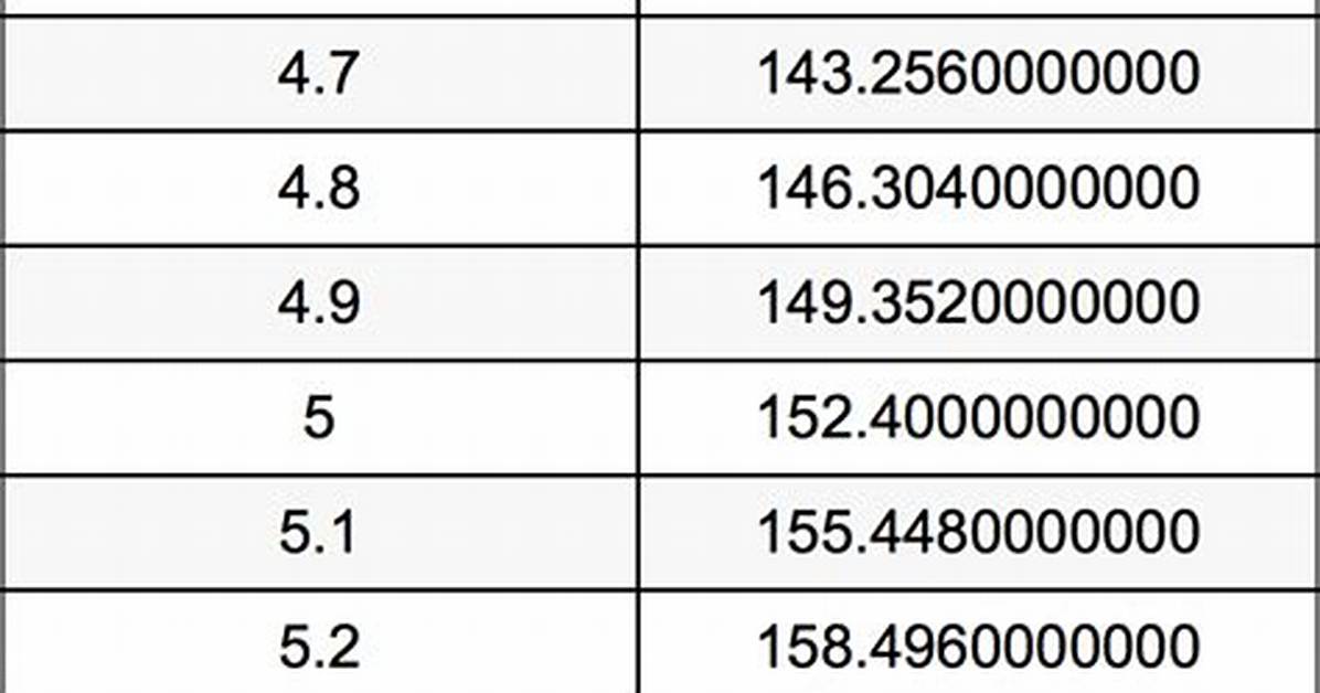 5 Feet 6 Inches in Cm Exact Height Conversion Chart and Visual