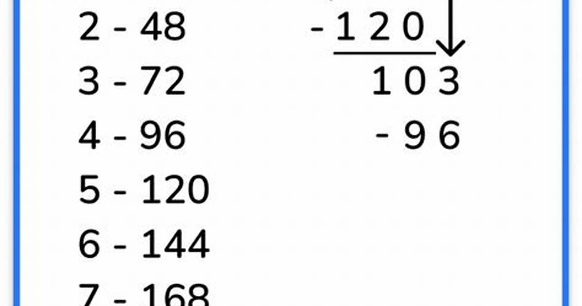 55 Divided by 6 Step by Step Visual Long Division And