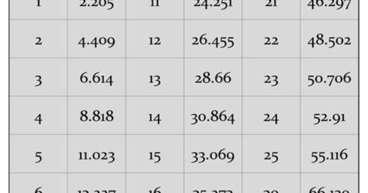 5Kg to Lb the Exact Math Behind Fitness Plate Conversions And