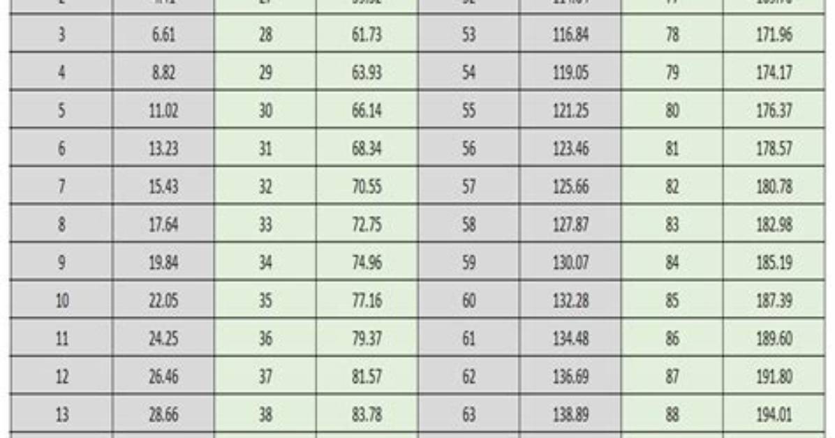 60 Kg Converted to Lbs the Ultimate Everyday Conversion and Practical