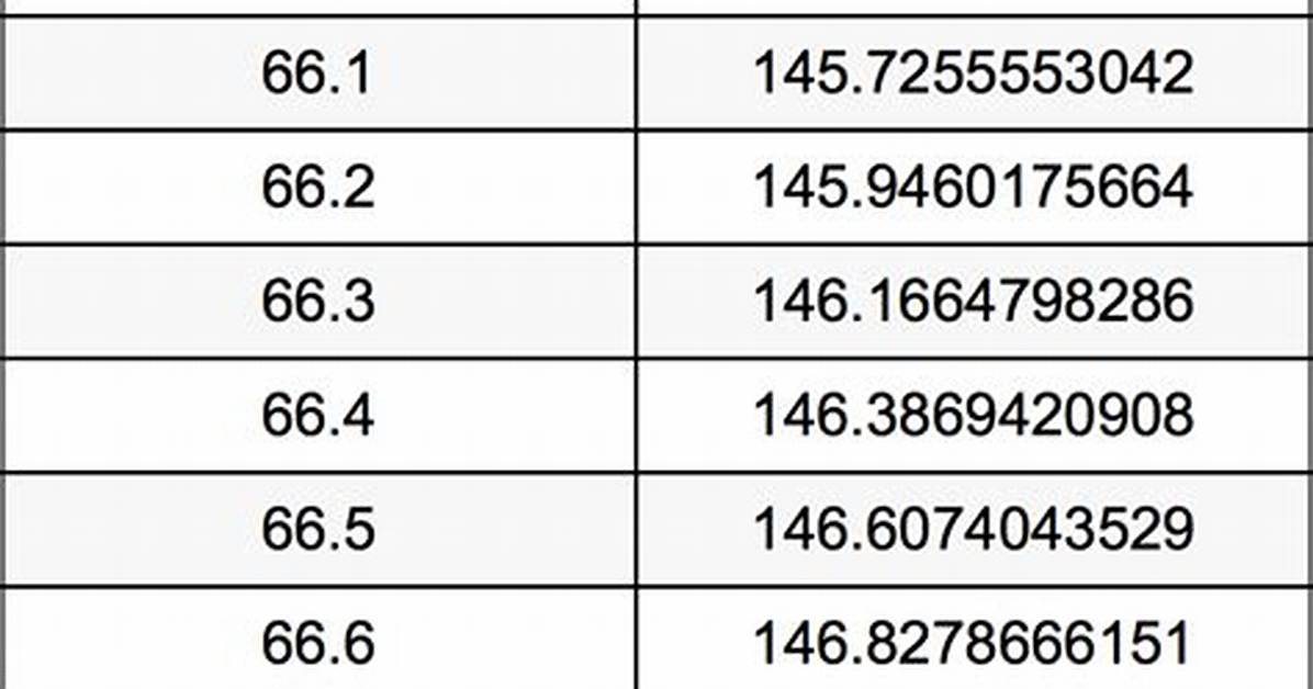67 Kg to Lbs Exact Conversion Why This Specific Weight Shakes Up