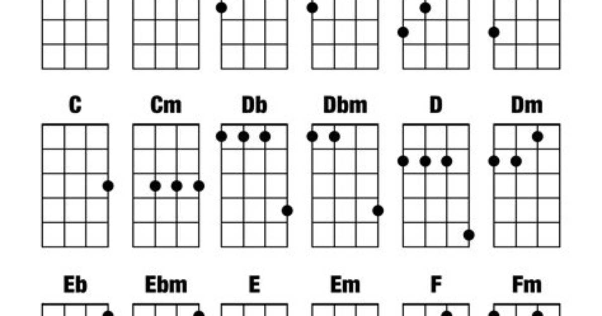 A Major Ukulele Chord Chart Visual Diagrams for Right and Left