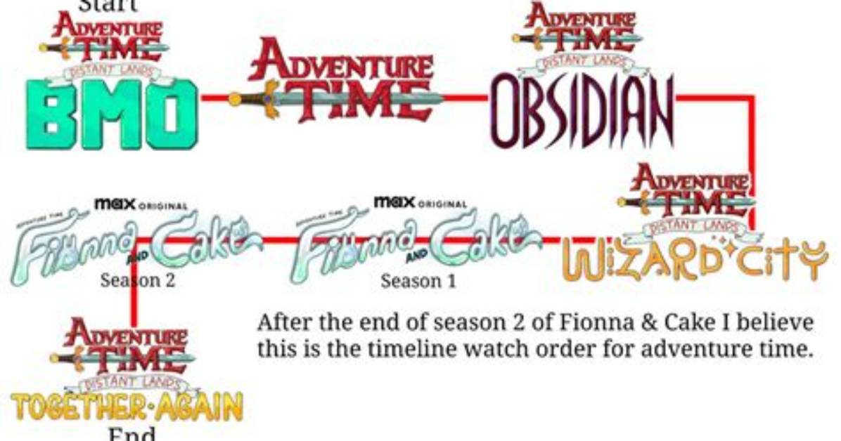 Adventure Time Timeline When and How Did Jake Die