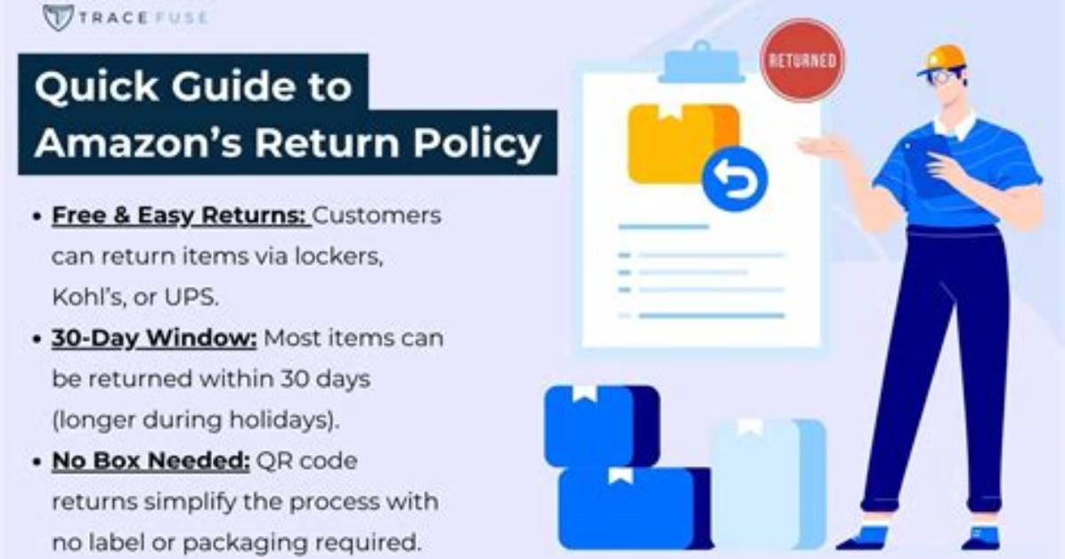 Amazon Return Policy Timeline from Holiday Extensions to Stricter