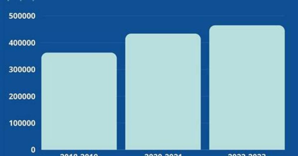 Anesthesiologist Pay Stubs vs Reality the Raw Data Behind 2026