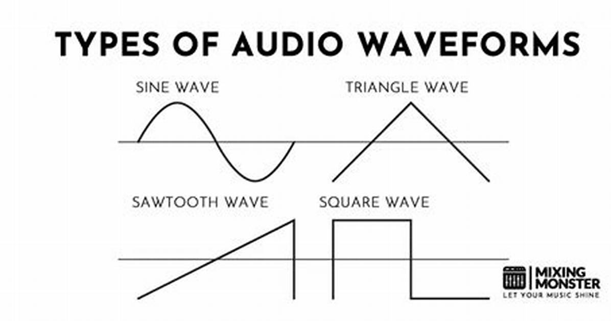 Audio Waveforms and Phonetics How To