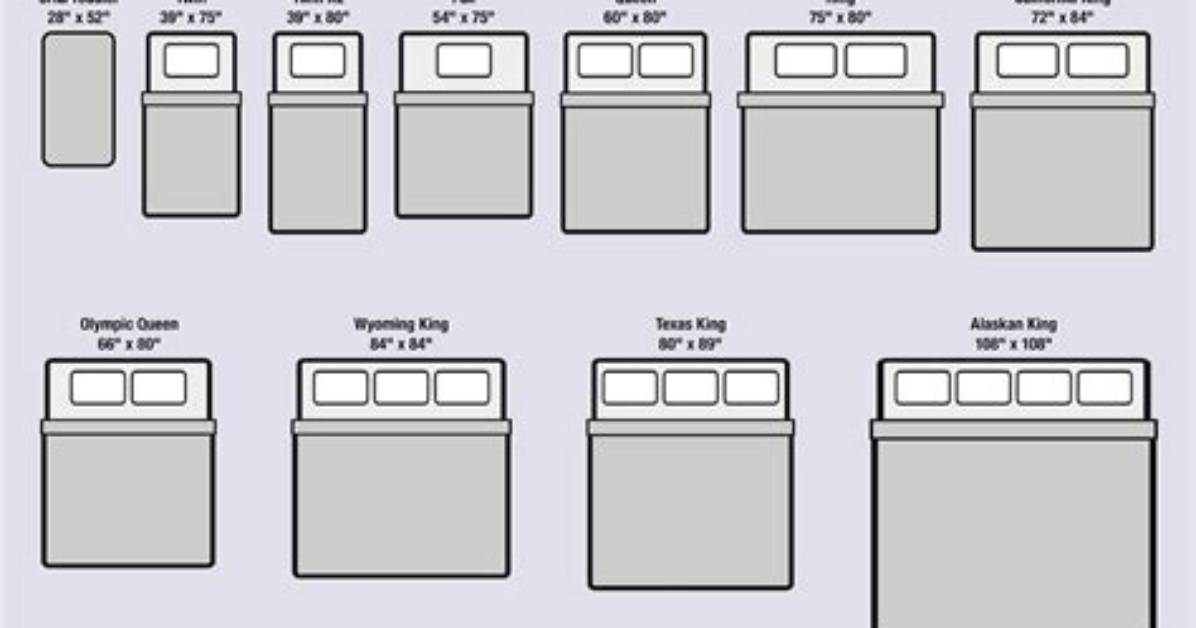 Bed Size Confusion Fact Check Demystifying Regional Naming And