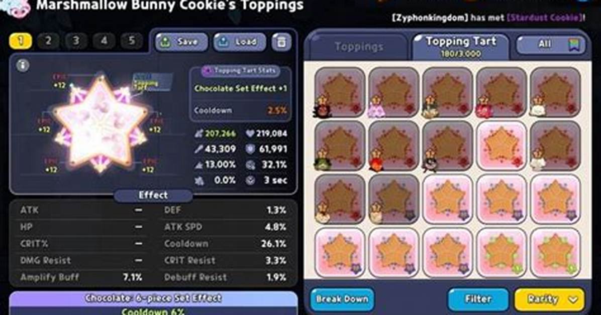 Best Marshmallow Bunny Cookie Toppings Tested Swift Chocolate vs Solid Almond