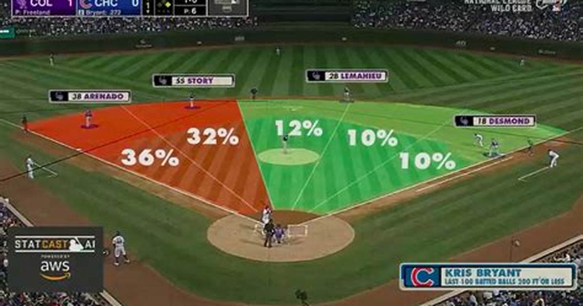 Beyond the Box Score Visualizing Statcast Metrics Behind Mlb S