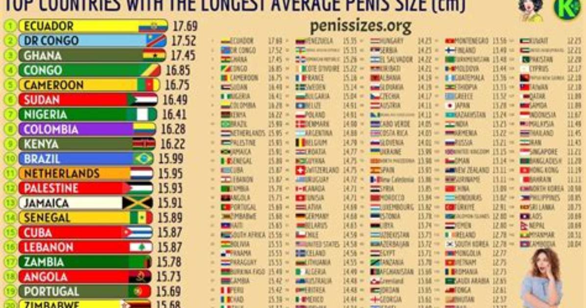 Biggest Average Size by Country the Viral Global Map That Sparked