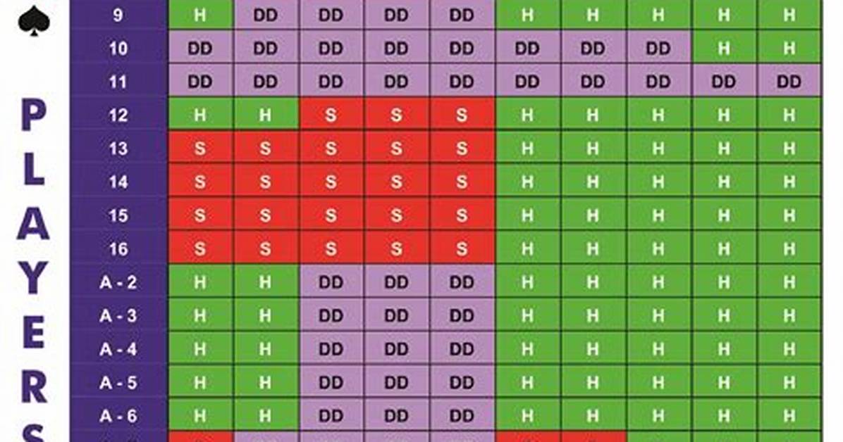 Blackjack Scratch Review Guide Rules Odds And