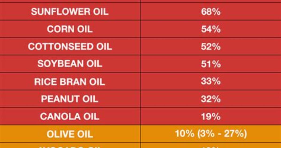 Bond Dissolvers vs Kitchen Oils Which Quick Weave Removal Method