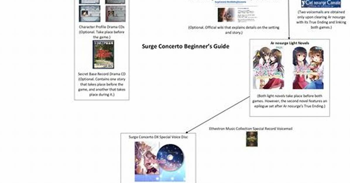 Brattygbaby Video Search Surge Chronology of How the Unverified Rumor
