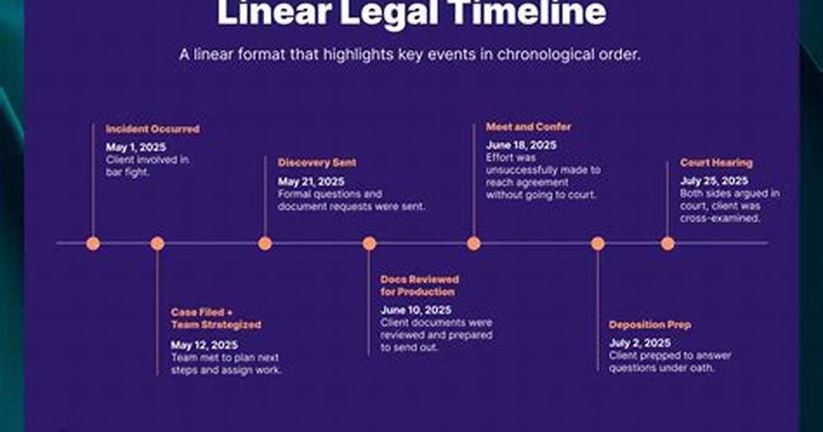 Brian Chavez Legal Timeline Court Records Plea Deals and Sentencing In