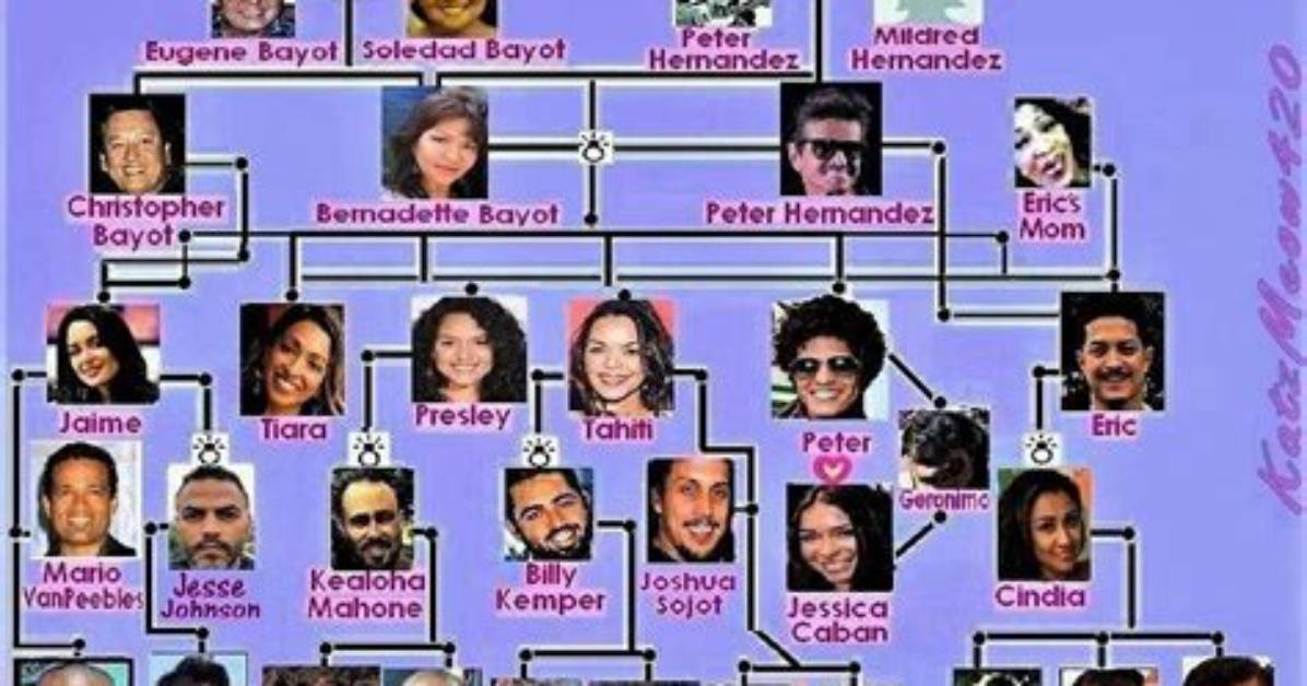 Bruno Mars Family Tree Revealed Historic Photos and Archival Roots from Manila to San