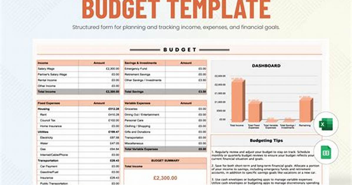 Budget