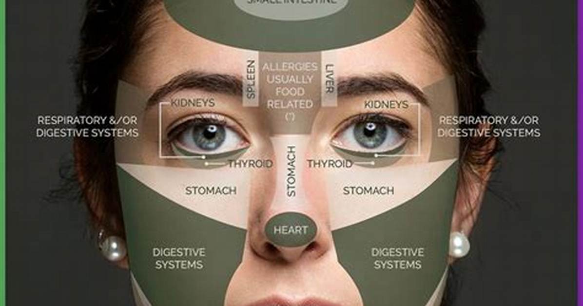 Can Face Mapping Actually Pinpoint