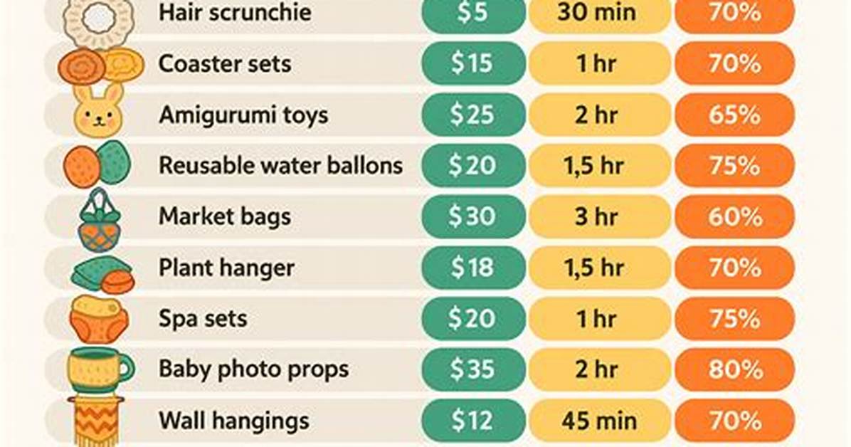 Can Small Sellers Really Profit Fact