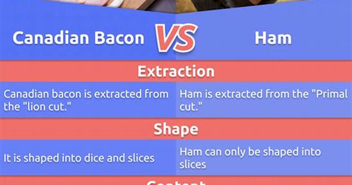 Canadian Bacon vs Ham the Ultimate Guide to Cooking Swapping And