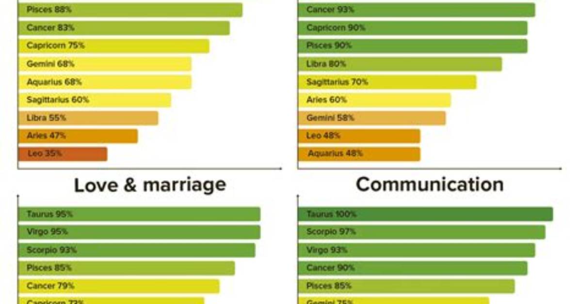 Cancer Woman and Capricorn Male Synastry Chart Breakdown What The