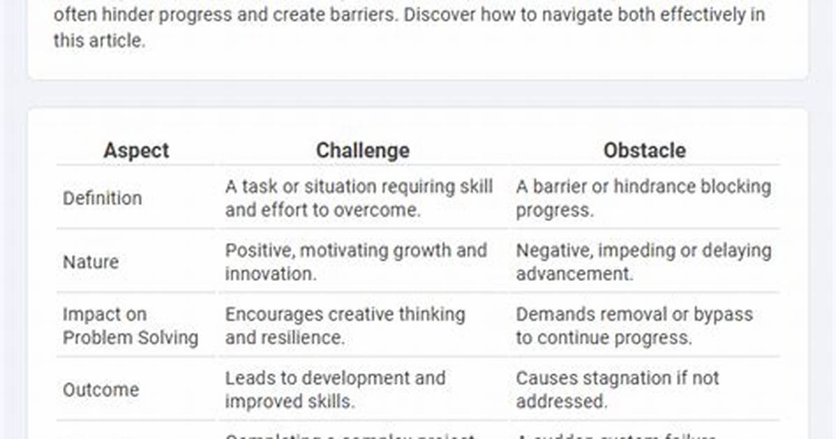 Challenge vs Obstacle vs Gauntlet Which Synonym Actually Fits