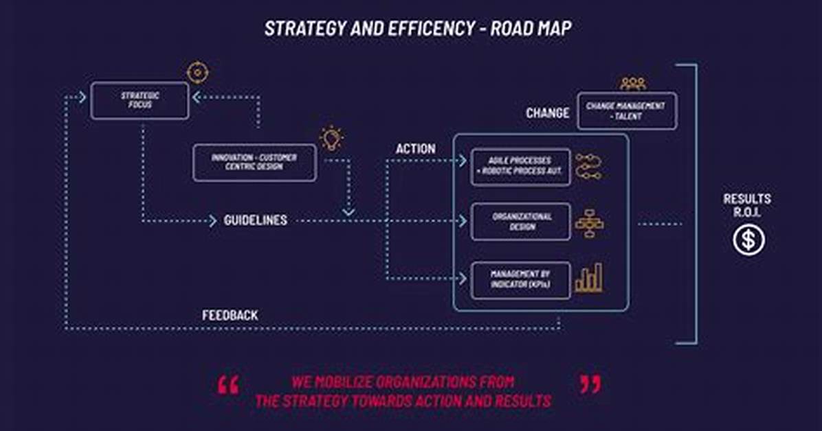 Chamber of Strategy Move by Move Map Exact Board Positions For