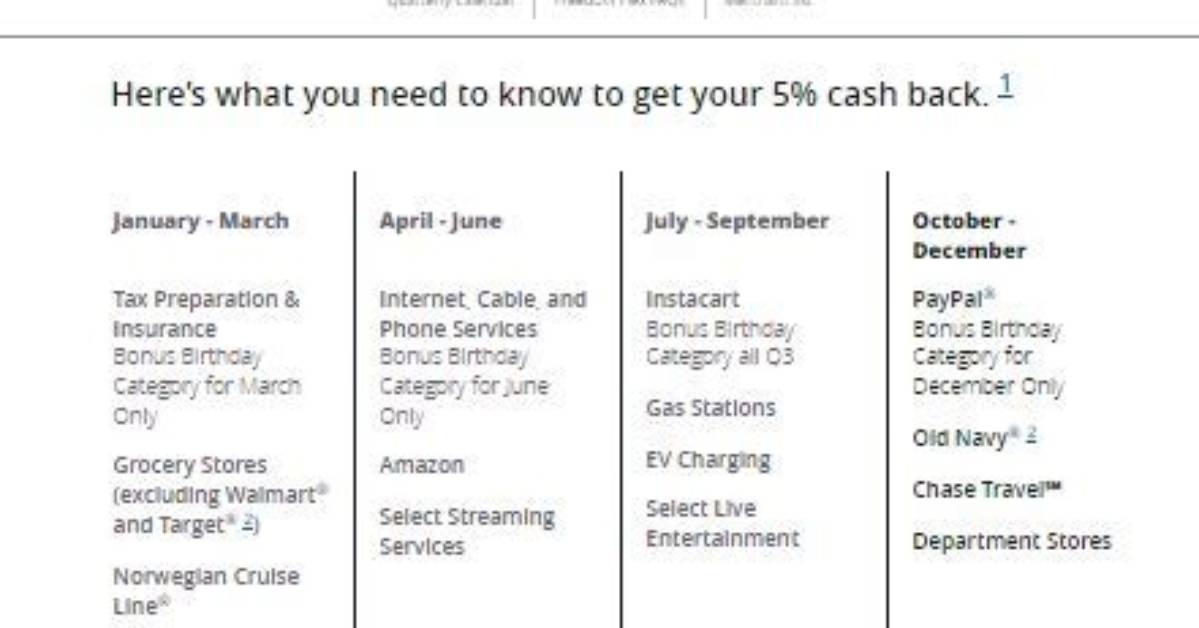 Chase Freedom 5 Category Activation Fact Check Is It