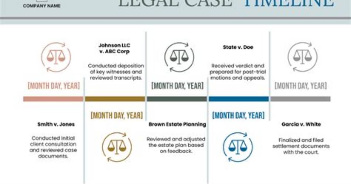 Chronology of the Case How the Dispute Reached the County Attorney S