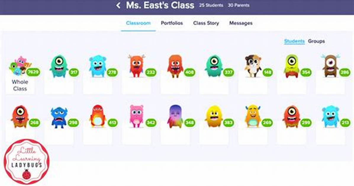 Classdojo Tutoring and Point Tracking Do Teacher Critics Have A