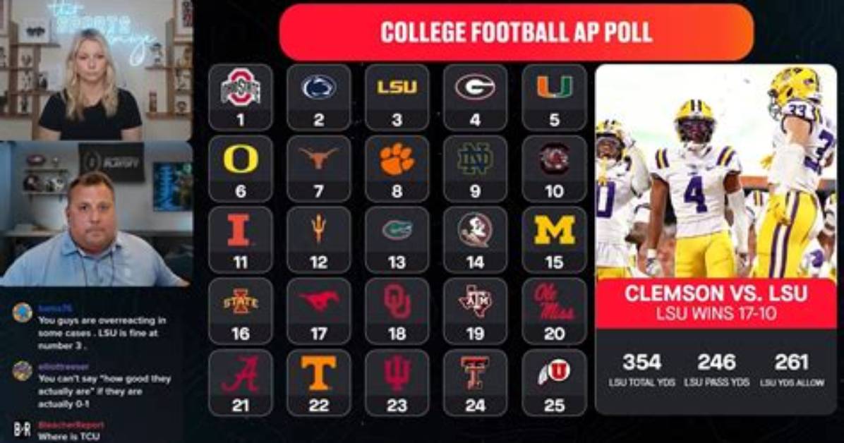 College Football Ranking Clashes Explained Everything to Know About Top 15