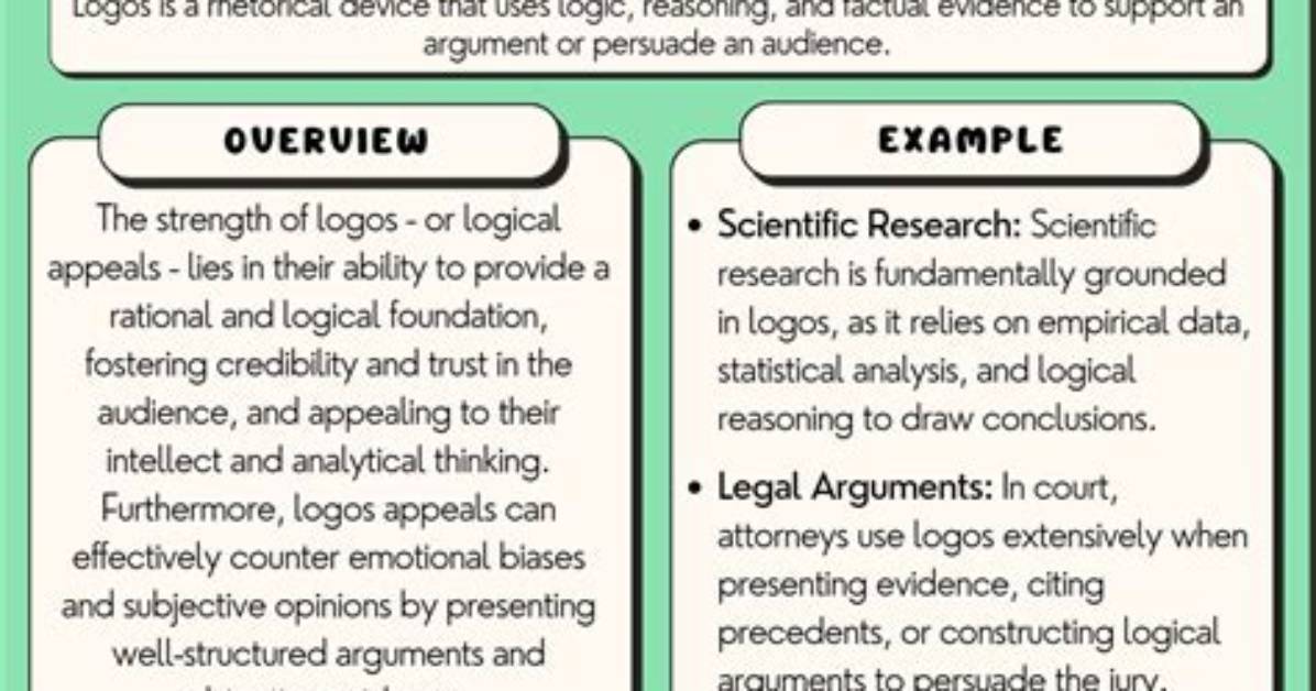 Commercials That Use Logos Rhetorical Strategy and Brand
