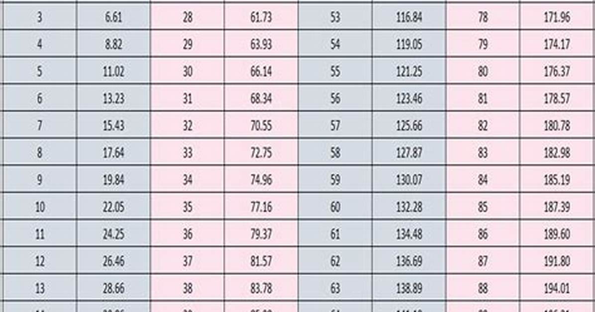 Complete 15 Kilos to Pounds Conversion Guide Formulas