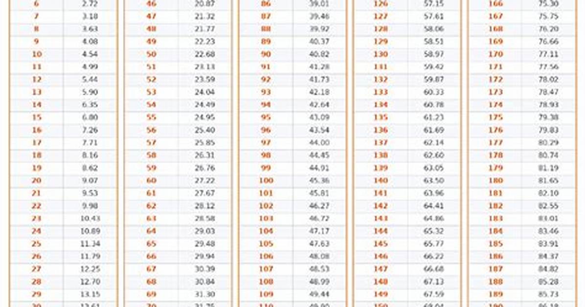 Complete 84Kg to Pounds Guide Conversion Tables Athletic Standards And